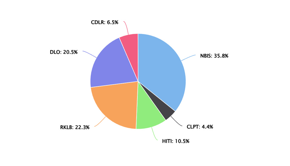 Portfolio Update – 06/04/2025 - M. V. Cunha's Substack