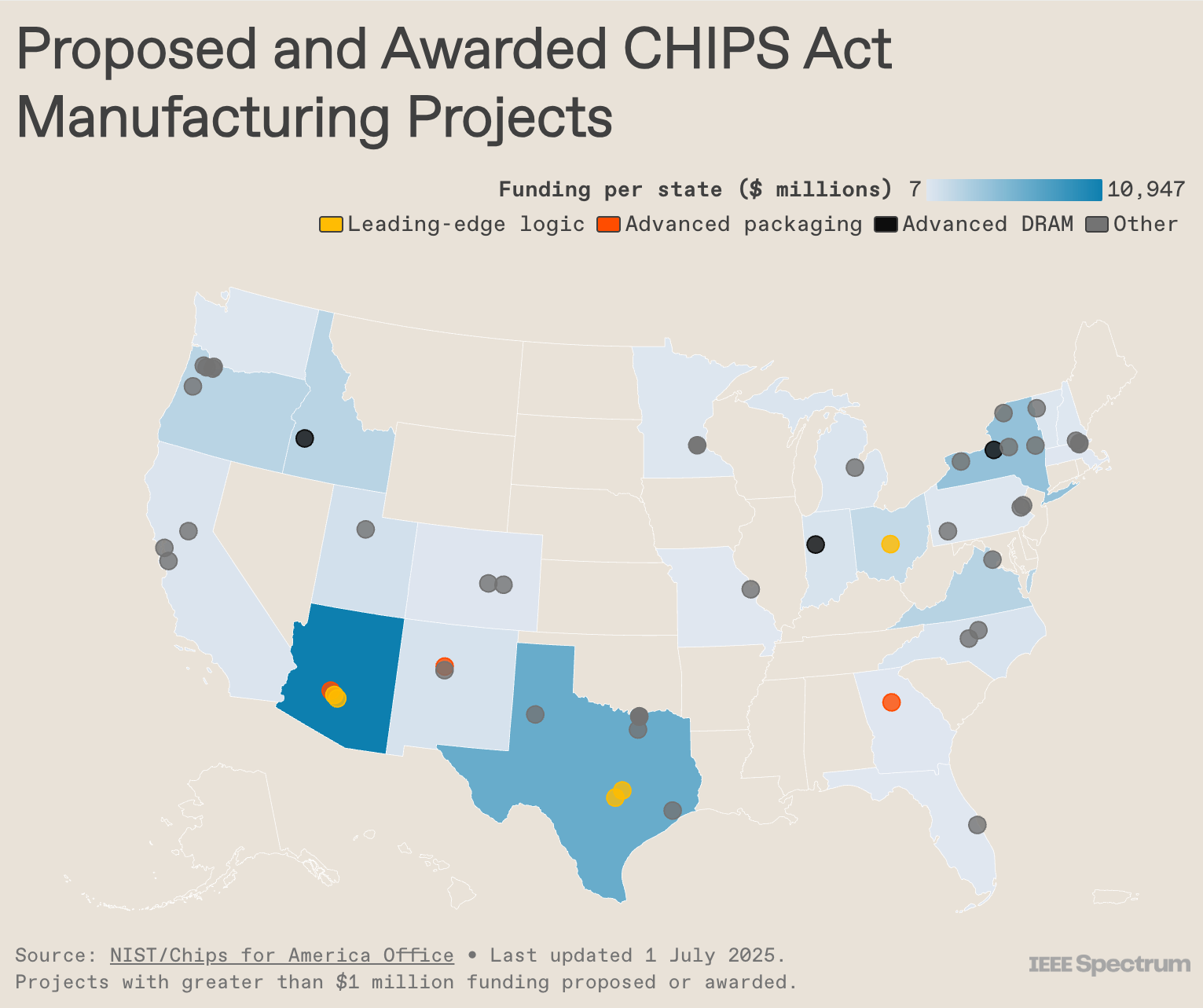 How the US Won Back Chip Manufacturing
