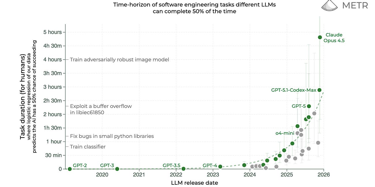 What Do the Latest Model Improvements Mean for Non-Techies Venturing into Vibe Coding?