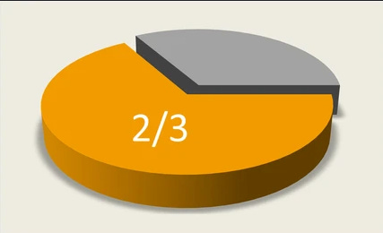 Ozempic Rebound: You will regain 66% of your weight loss if you don't have  an exit strategy!