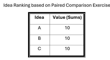 A white rectangular box with black text

AI-generated content may be incorrect.