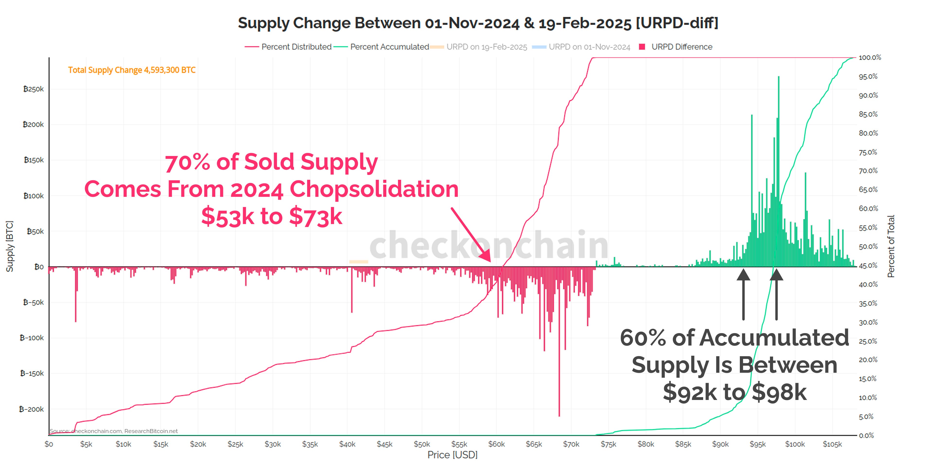 Price Suppression - by James Check (Checkmatey)