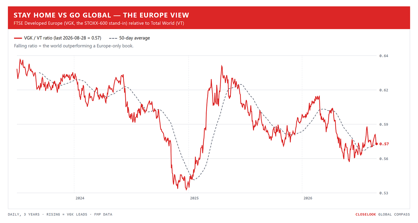 compass home eu 2026 08 29