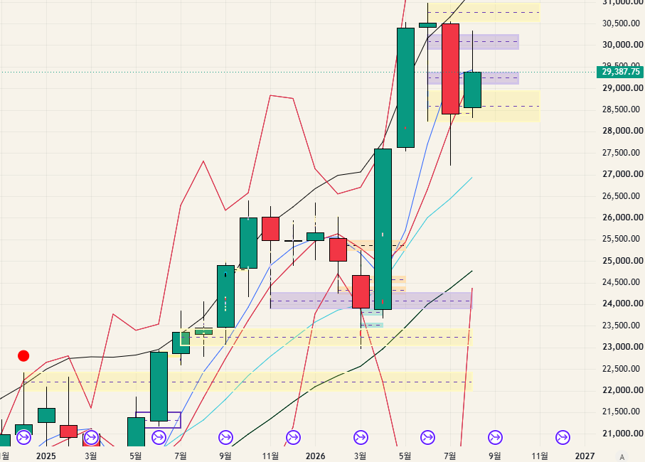 $NQ - 26.08.23