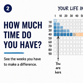 How Much Time Do You Have?