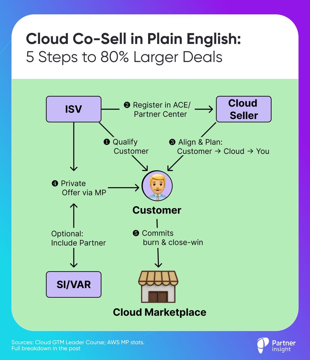 diagram, schematic