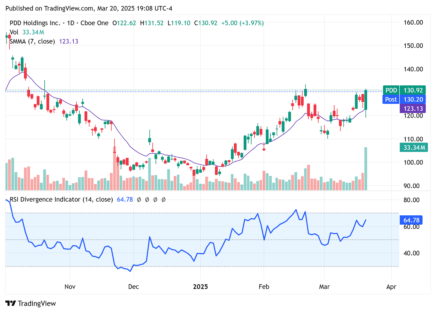 TradingView chart TradingView chart