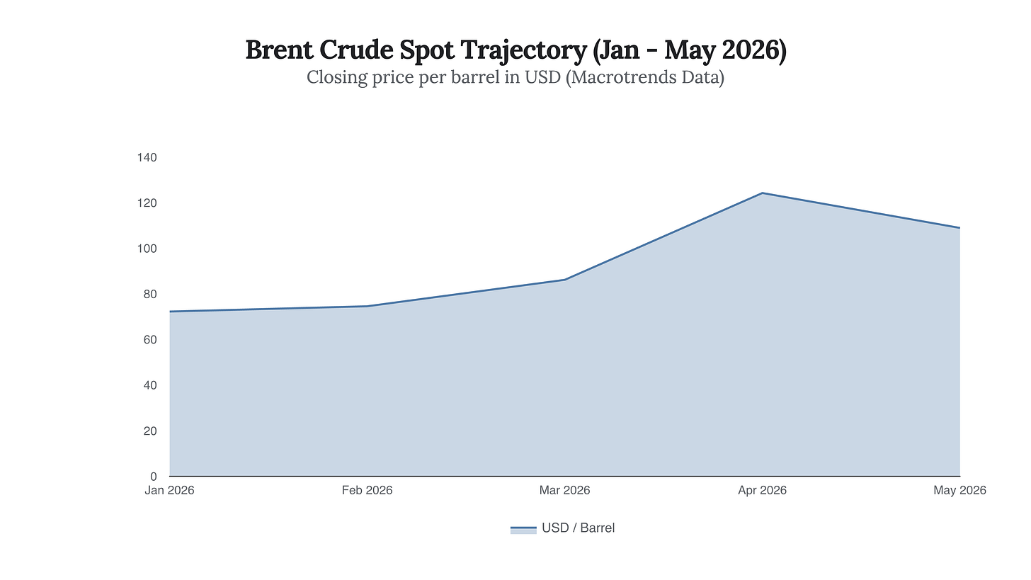 Generated Chart