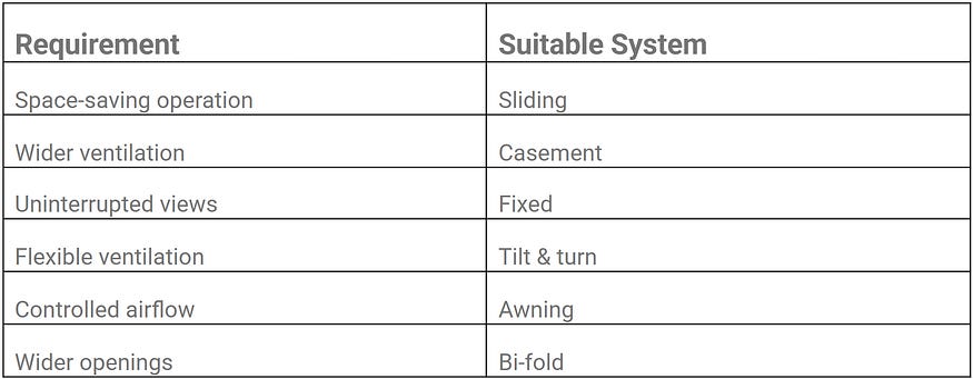aluminium windows in Telangana