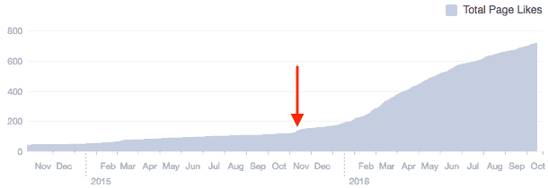 critical mass facebook likes copy