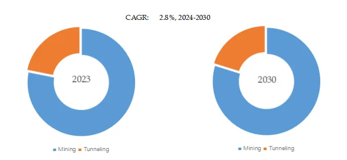 鉱山およびトンネル作業用機関車