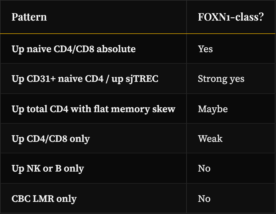 Subset pattern vs FOXN1 signal Subset pattern vs FOXN1 signal