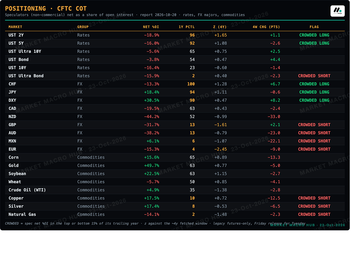 Positioning: CFTC COT Positioning: CFTC COT