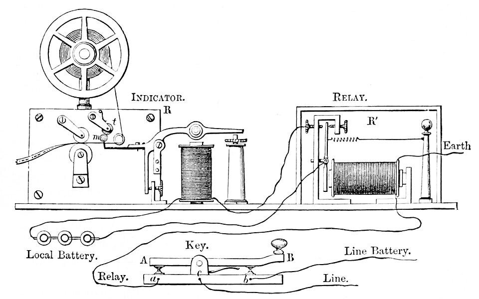 File:PSM V03 D425 Morse with relay.jpg