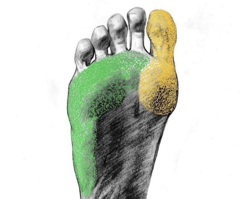 What Shoes Should You Wear When Lifting?