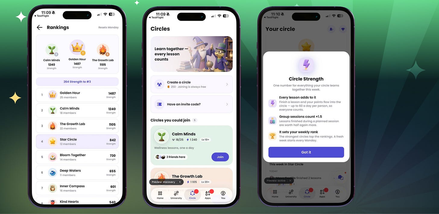 Three phone screens showing circle rankings, the circles you could join, and a Circle Strength explainer panel.