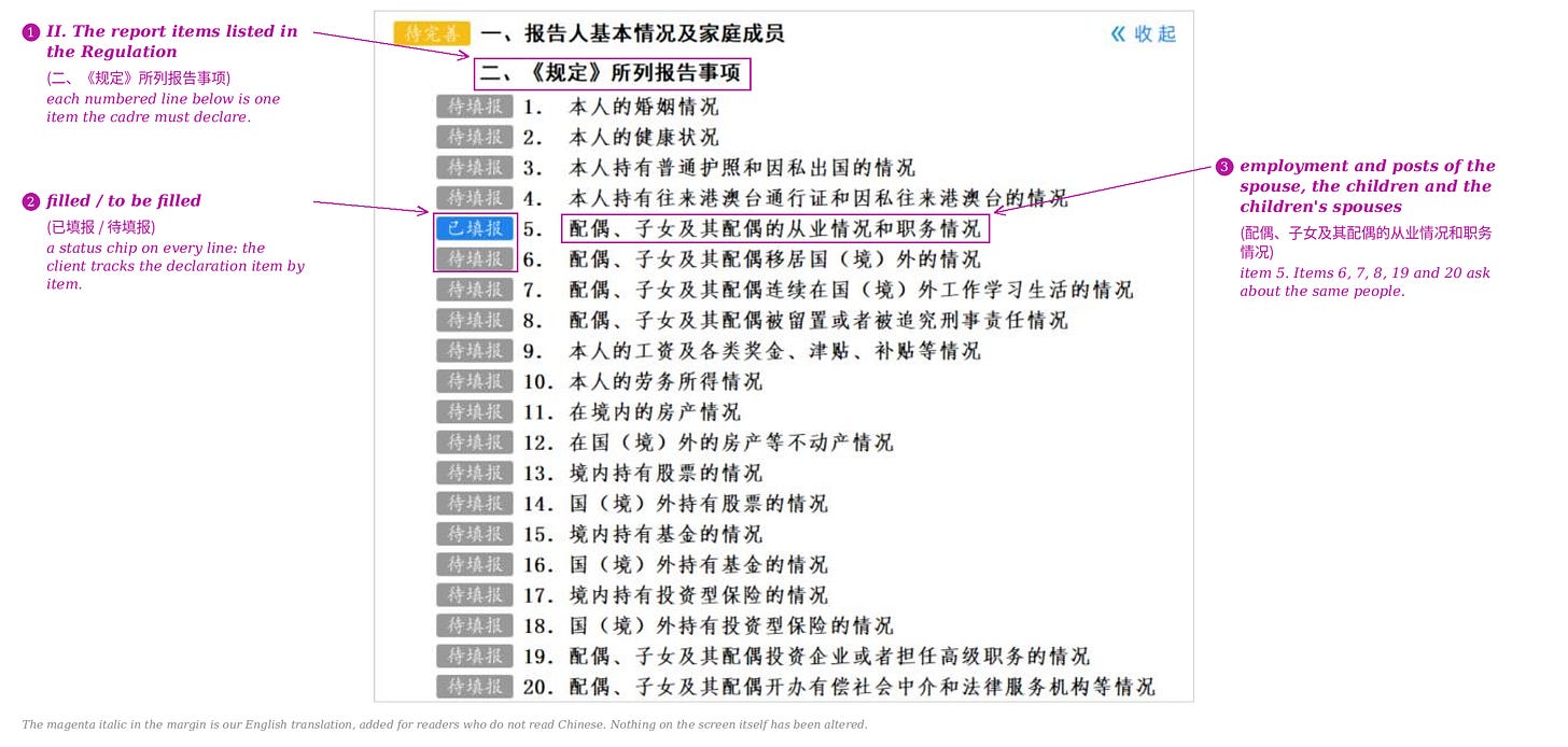 The contents pane of the filing client, listing the first twenty of the numbered matters a leading official must declare, each with a status chip. The pane is cut off before the last two, the family’s private-equity funds and the deposits abroad. The contents pane of the filing client, listing the first twenty of the numbered matters a leading official must declare, each with a status chip. The pane is cut off before the last two, the family’s private-equity funds and the deposits abroad.
