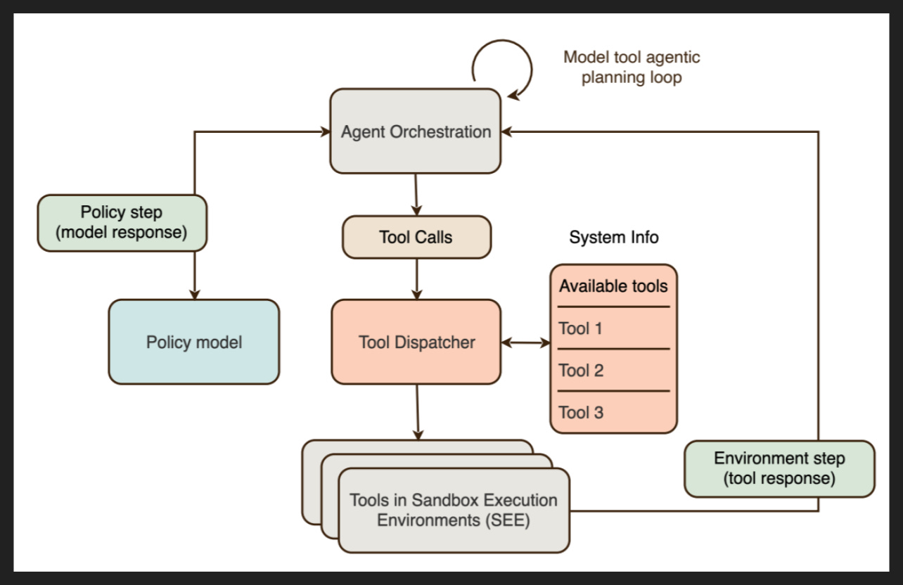 Slide 19 Slide 19