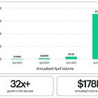 DeFi: Should prediction markets get $40B valuations?