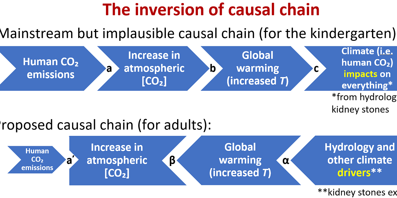 A quick overview of my recent works on climate