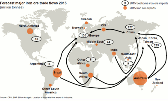 2015 Forecast
