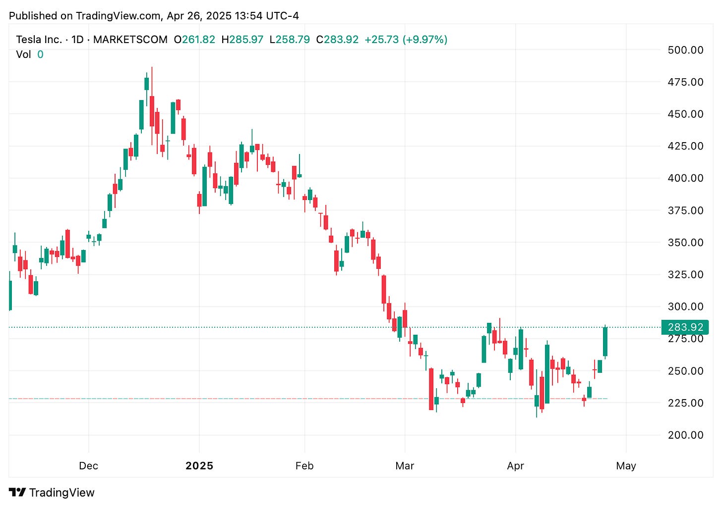TradingView chart