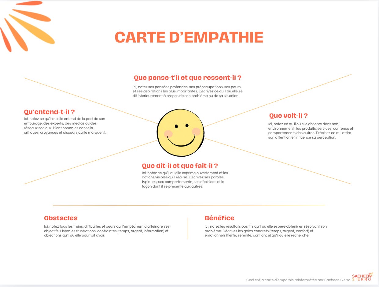 carte d'empathie par sacheen sierro carte d'empathie par sacheen sierro