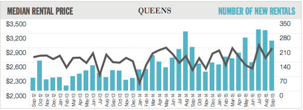 MBQ-Q3q15chart
