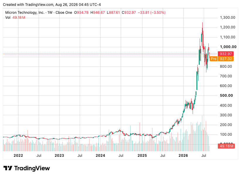 TradingView chart TradingView chart