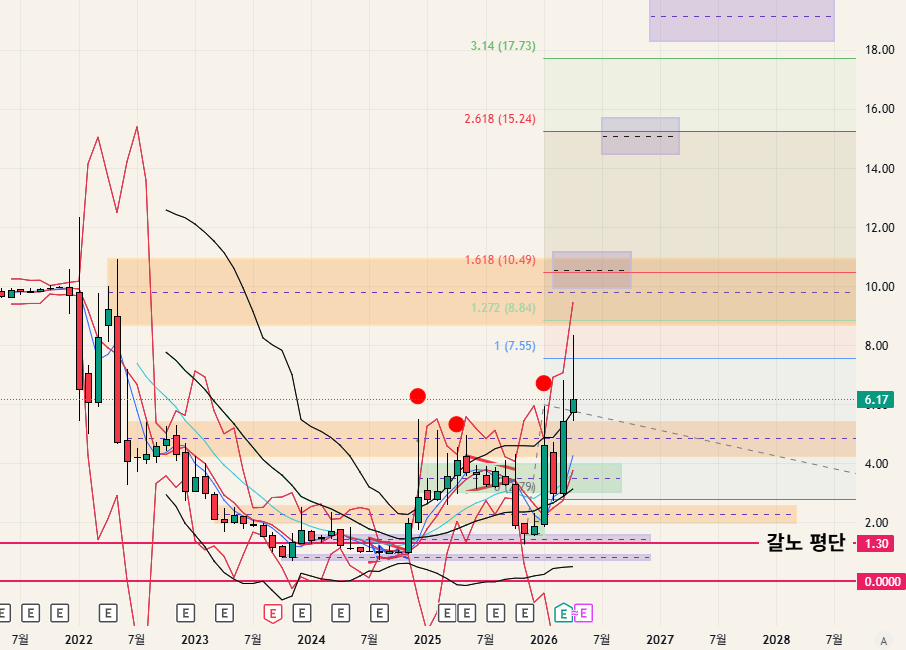 $SATL - 26.04.26