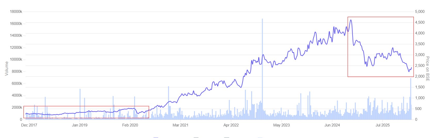 Why the Same Stock Can Make or Break You - by earlyedge