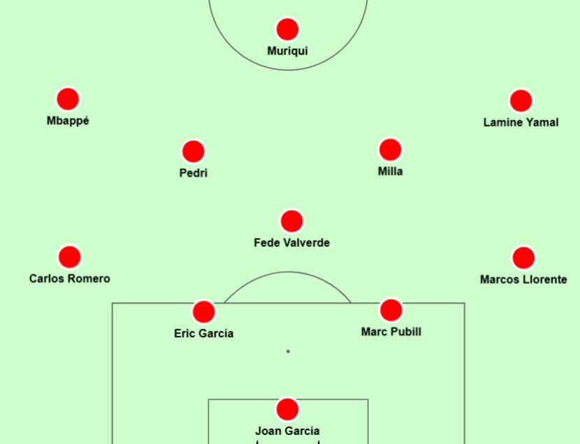 El mejor XI de LaLiga 2025/26
