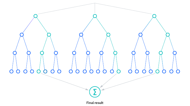 Diagram of Random Forest