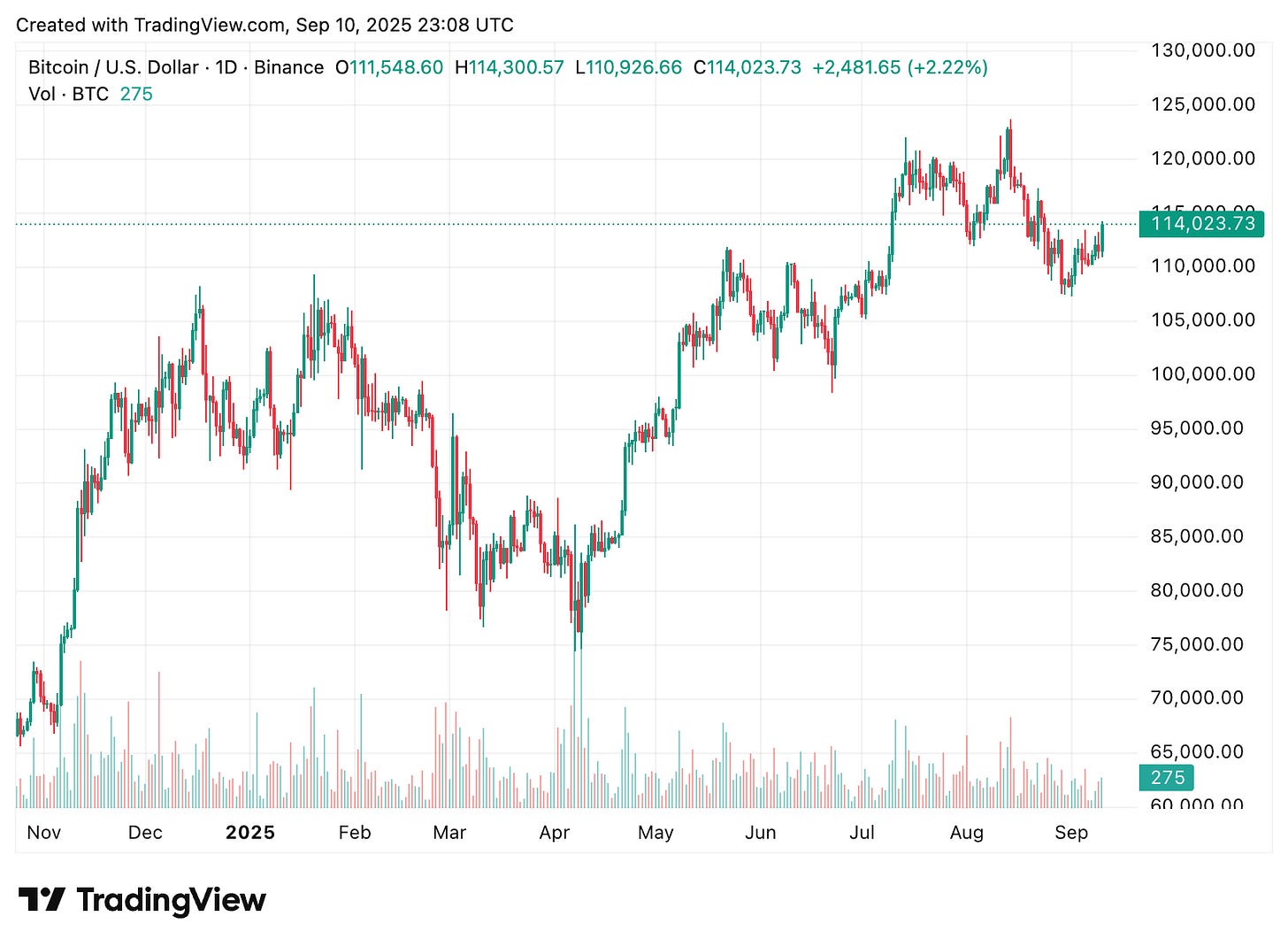 TradingView chart TradingView chart