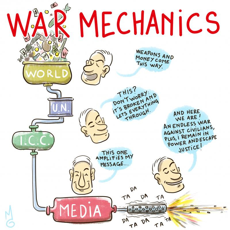The image is a caricature that depicts the workings of war as a mechanical system. A container labeled "WORLD" overflows with money and weapons, which are channeled through a pipeline through the United Nations (U.N.), the International Criminal Court (ICC), and the media into the barrel of a gun. The inaction of the U.N. and the International Criminal Court, as well as the media, depicted as elements of a pipeline, produces an endless war against civilians and keeps the Israeli prime minister in power.