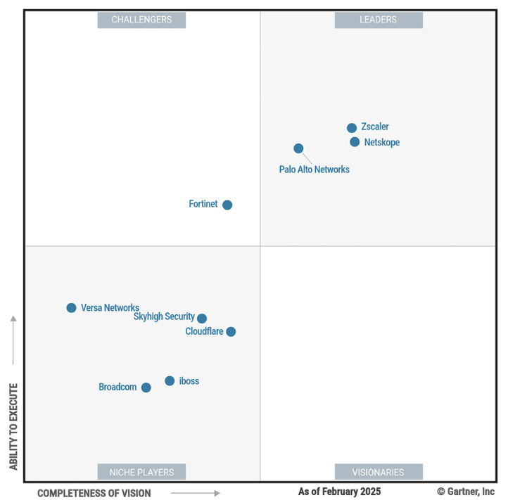 Gartner SSE Magic Quadrant February 2025