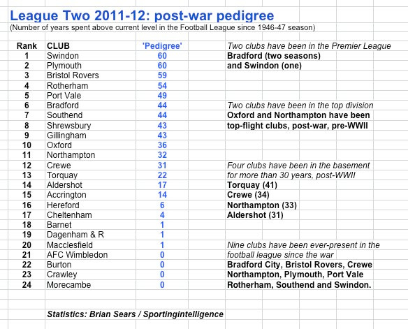 L2 post-war pedigree