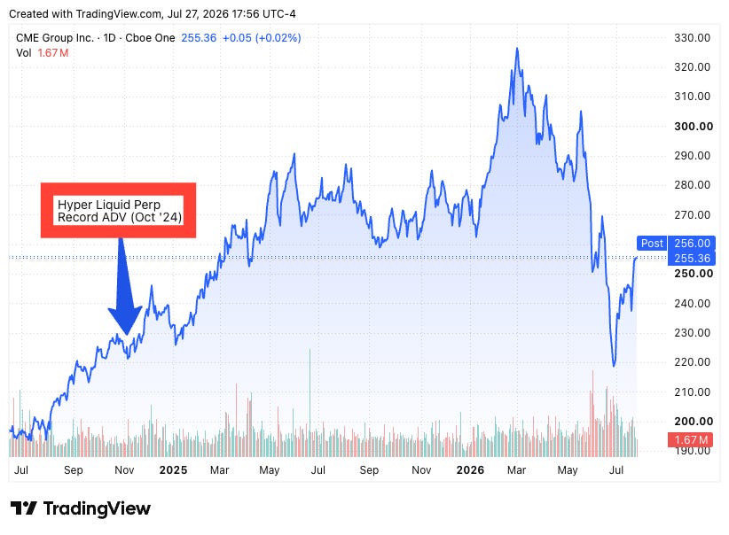 TradingView chart