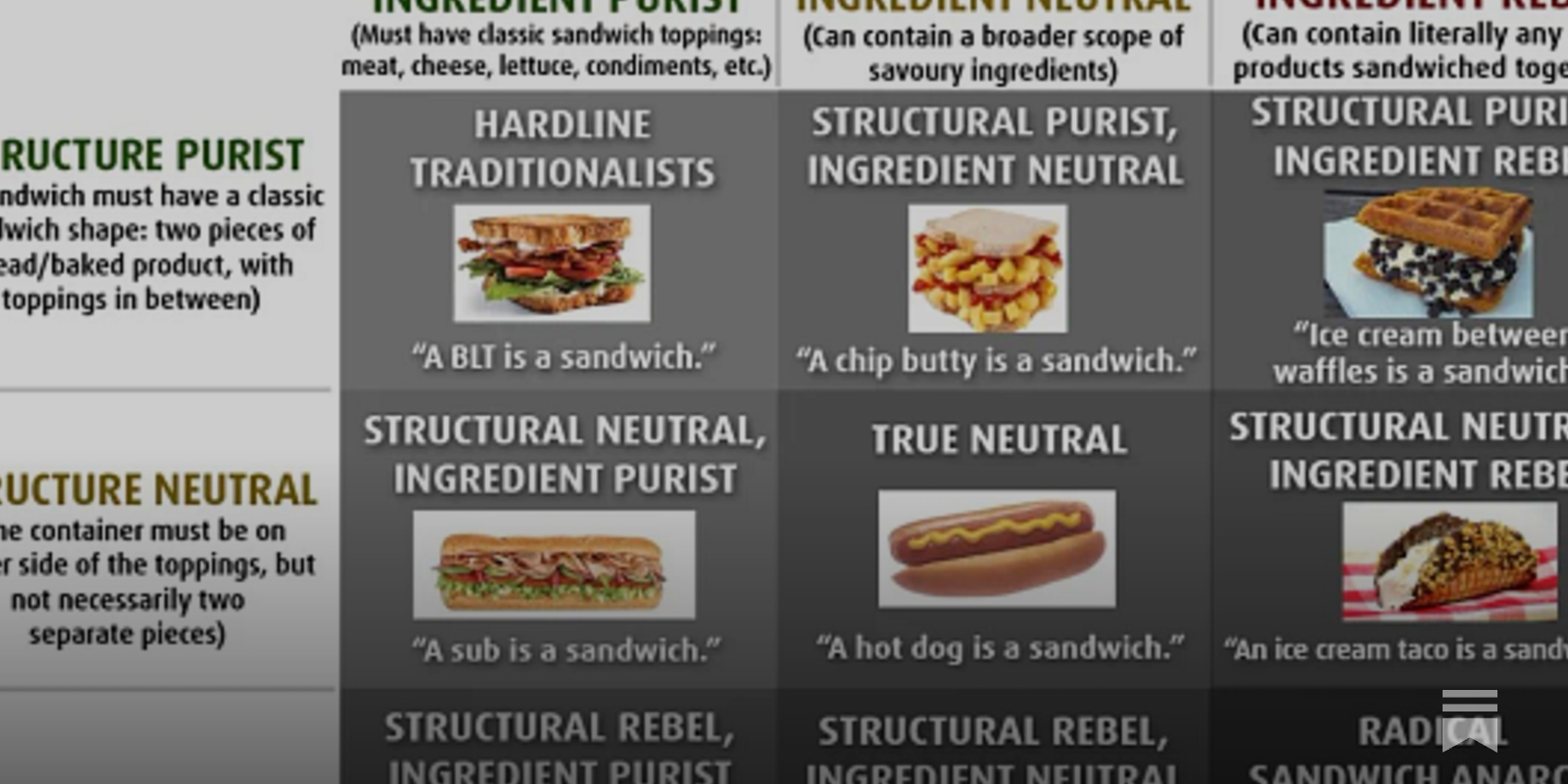 Some Thoughts on Categorization - by Ozy Brennan