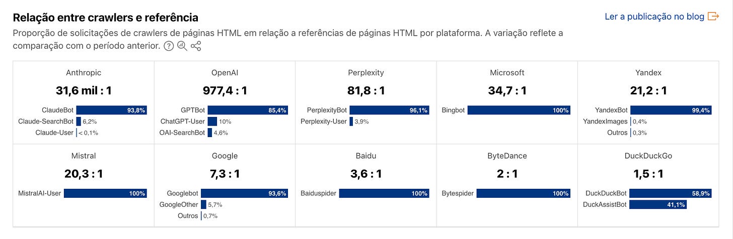 Conteúdo do artigo Conteúdo do artigo