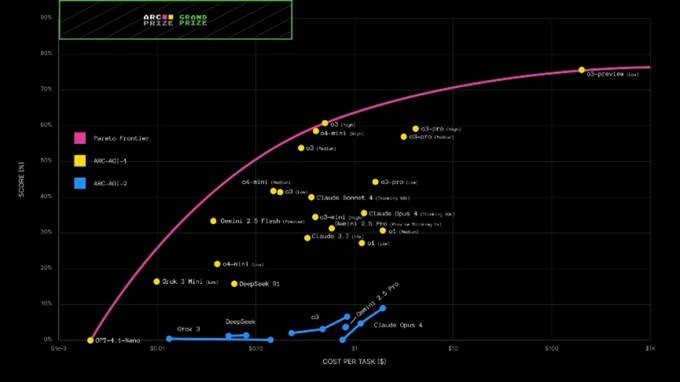 o3-pro, the AI That Thinks Too Much - by Patrick McGuinness