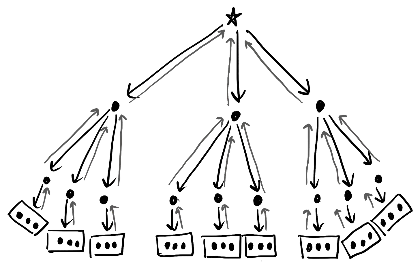 inline: planning illustration 3 planning illustration 3