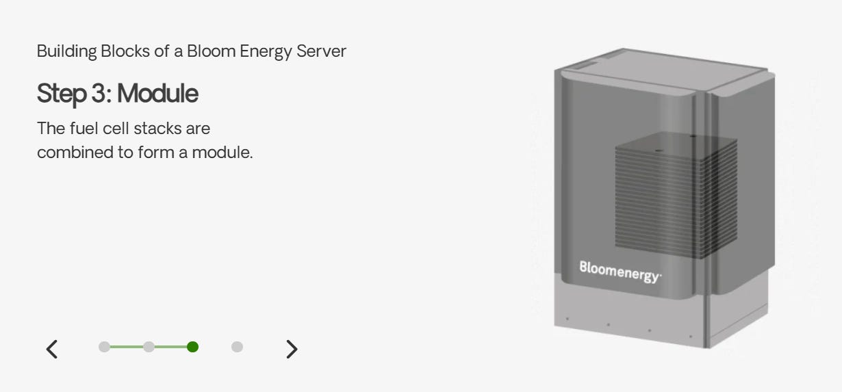 The implausible Bloom of an energy equipment company in Silicon Valley