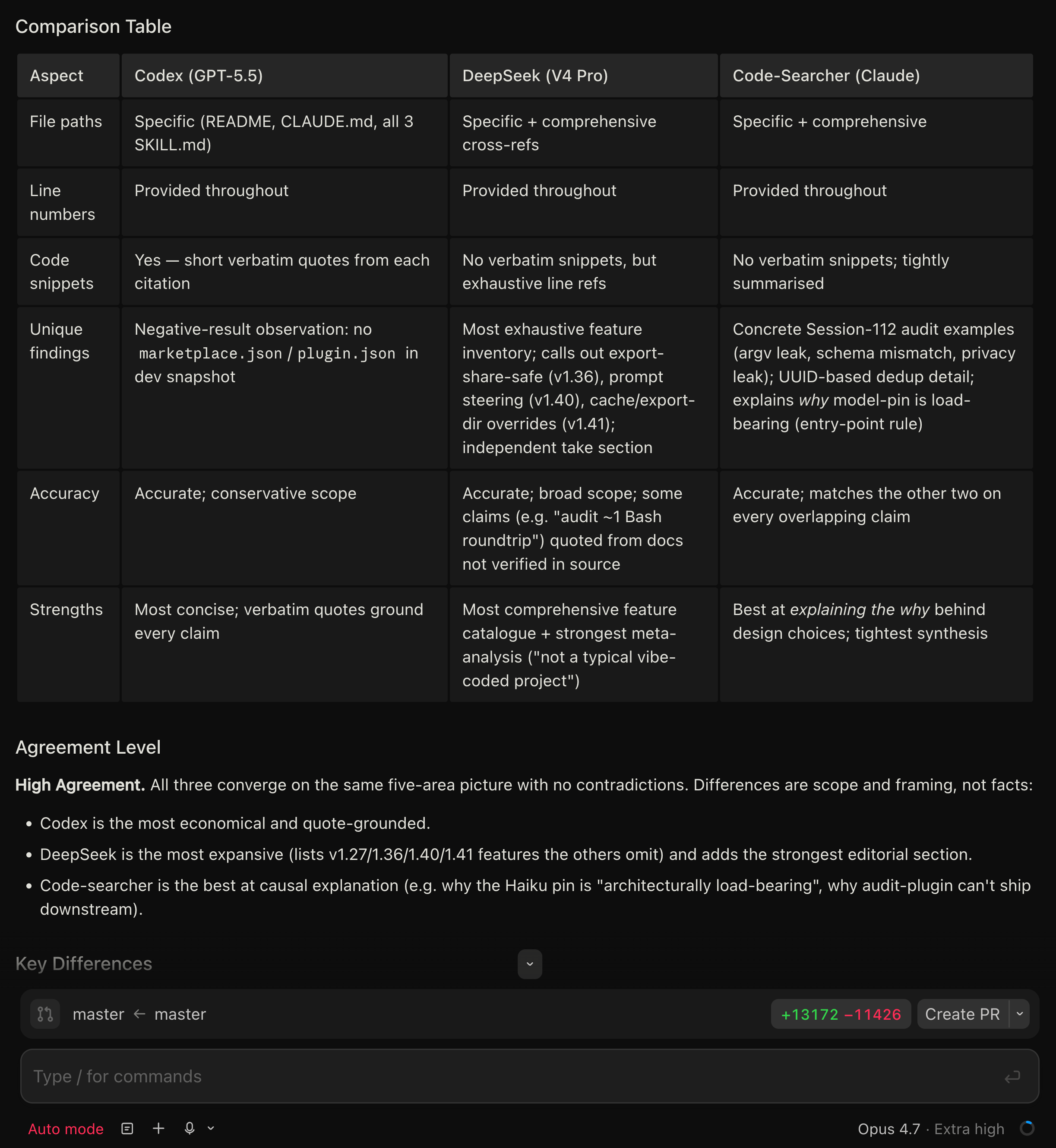 DeepSeek V4 in Claude Code, Kilo Code, OpenCode: 3-Way AI Verification ...