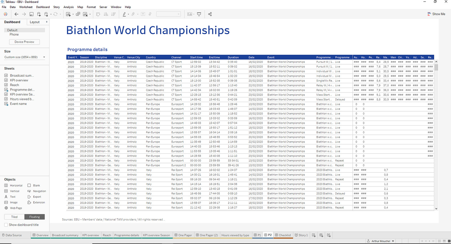 Programmes Programmes