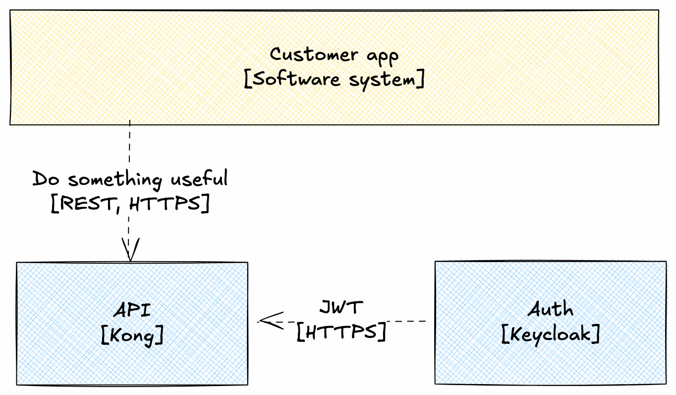 Animated diagram Animated diagram