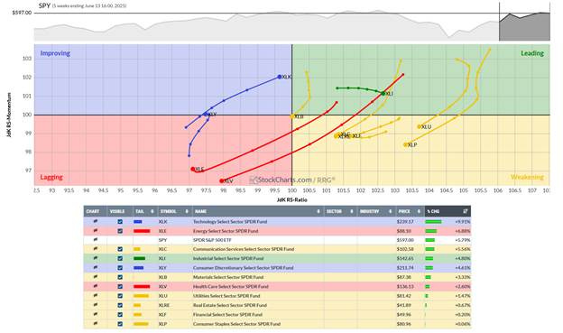 A screenshot of a graph

AI-generated content may be incorrect.