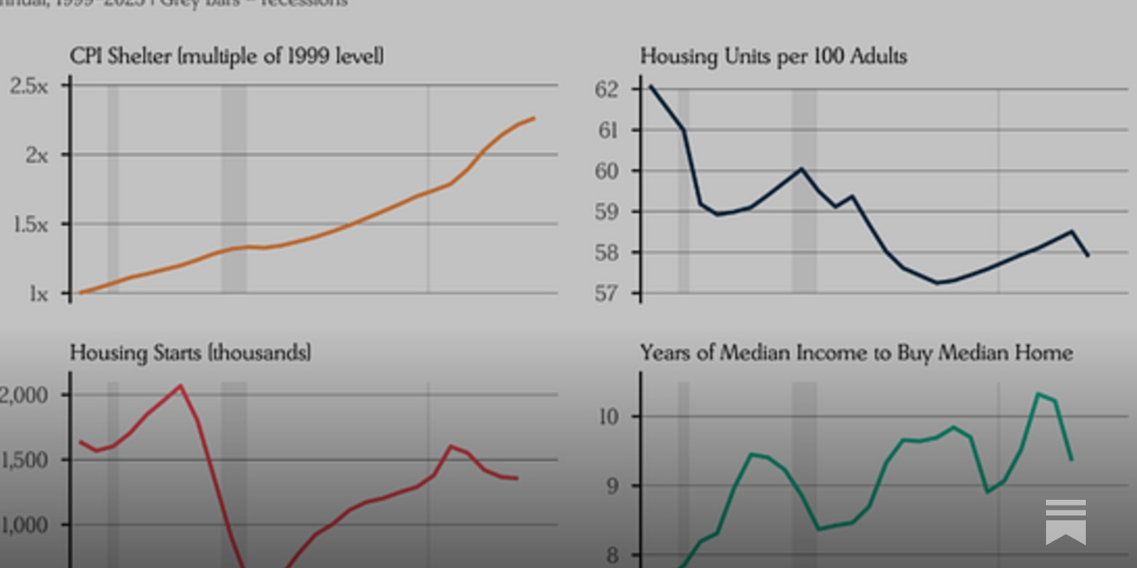 https://www.forcesofproduction.com/p/the-productive-state social preview image