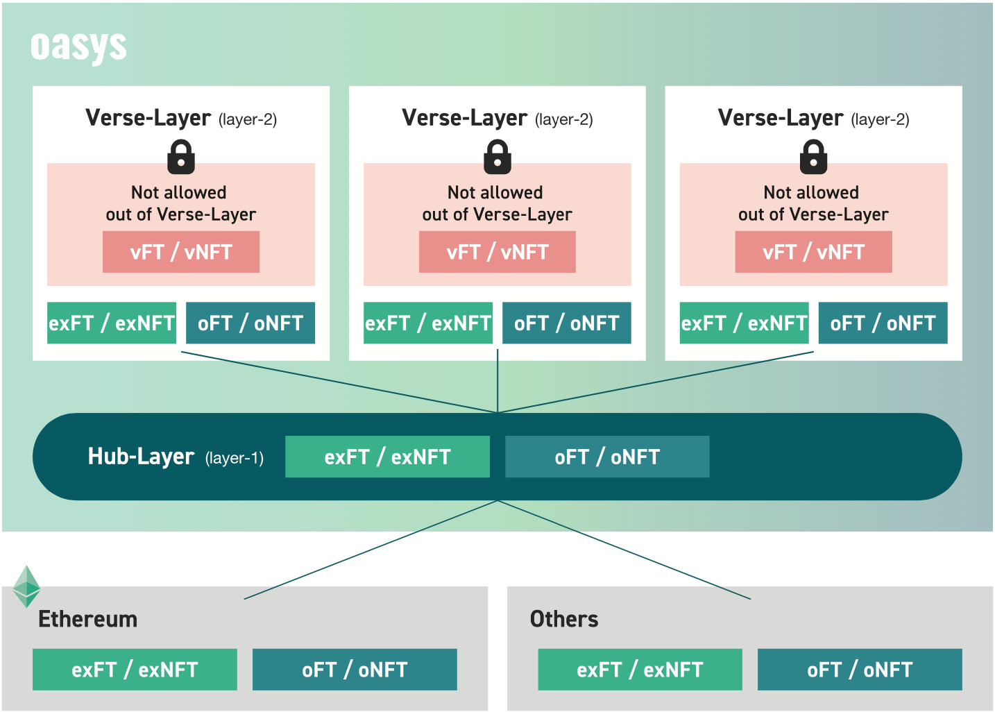 トークンの設計