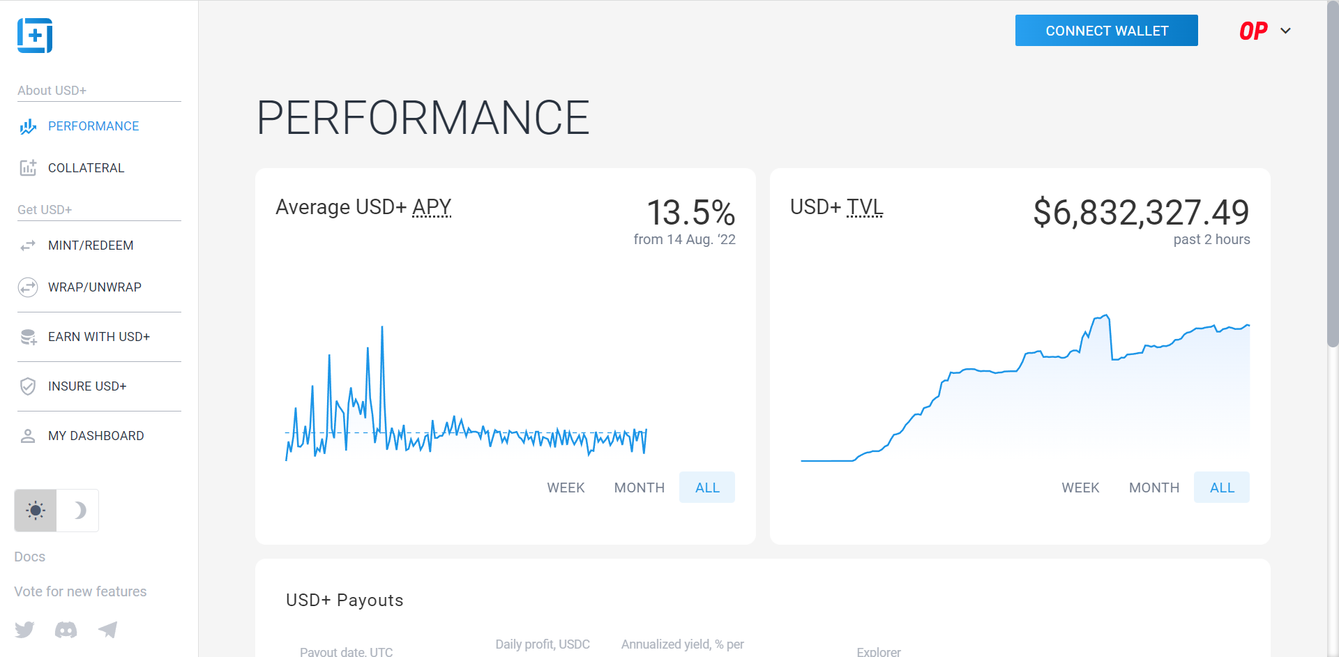 Serenity Premium] Overnight Finance (Initial Review Jan 2023)